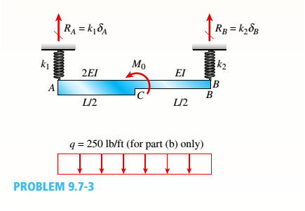 Chapter 9, Problem 9.7.3P, Beam ACB hangs from two springs, as shown in the figure. The springs have stiffnesses Jt(and k2^ and 
