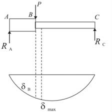 Mechanics of Materials, SI Edition, Chapter 9, Problem 9.7.5P , additional homework tip  2