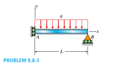 Chapter 9, Problem 9.8.3P, A propped cantilever beam AB of length L and with a sliding support at A supports a uniform load of 