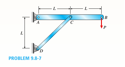 Chapter 9, Problem 9.8.7P, The frame shown in the figure consists of a beam ACB supported by a strut CD. The beam has length IL 