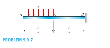 Chapter 9, Problem 9.9.7P, The cantilever beam A CB shown in the hgure is subjected to a uniform load of intensity q acting 