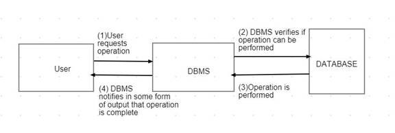 Concepts of <x-custom-btb-me data-me-id='1521' class='microExplainerHighlight'>Database</x-custom-btb-me> Management, Chapter 7, Problem 1RQ 