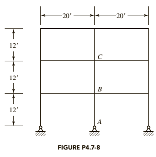 Chapter 4, Problem 4.7.8P, The frame shown in Figure P4.7-8 is unbraced, and bending is about the x-axis of the members. All 