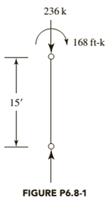 Use F Y 50 Ksi And Select The Lightest W 12 Shape For The Beam Column Shown In Figure P6 8 1 The Member Is Part Of A Braced Frame And The Axial Load