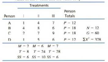 Chapter 13, Problem 11P, The following data are from a repeated-measures study comparing three treatment conditions. a. Use a 