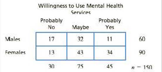 Chapter 15, Problem 20P, Research has demonstrated strong gender differences in teenagers approaches to dealing with mental 