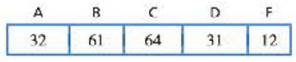 Chapter 15, Problem 6P, A professor in the psychology department would like to determine whether there has been a 