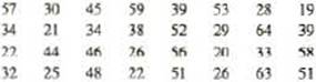 Chapter 2, Problem 7P, The following scores are the ages for a random sample of n = 32 drivers who were issued parking 