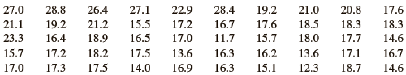 Chapter 2.2, Problem 18E, CBSSports.com developed the Total Player Ratings system to rate players in the National Basketball 