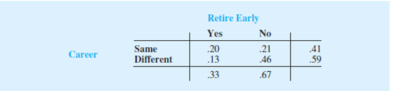 Chapter 4.4, Problem 37E, 37. A joint survey by Parade magazine and Yahoo! found that 59% of American workers say that if they 