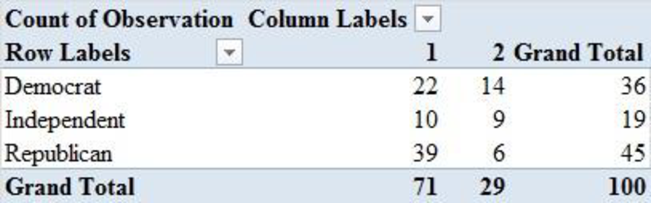 MODERN BUS STATS W/EXCEL AND W/MINDTAP, Chapter 12, Problem 1CP , additional homework tip  1