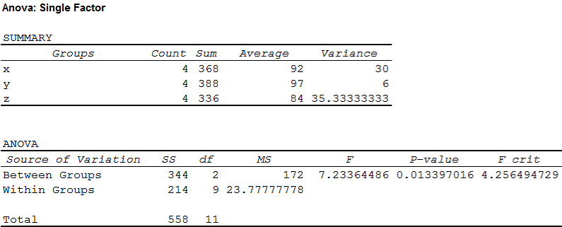 MindTap Business Statistics with XLSTAT, 1 term (6 months) Printed Access Card for Anderson/Sweeney/Williams/Camm/Cochran's Modern Business Statistics ... Office Excel, 6th (MindTap Course List), Chapter 13, Problem 34SE 