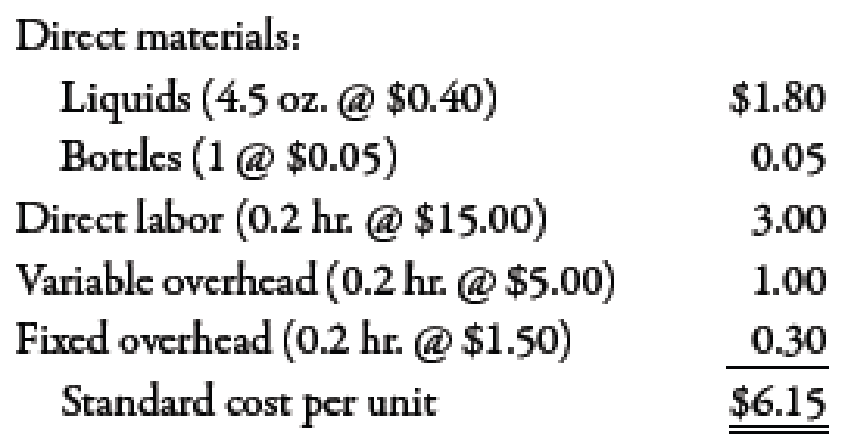 Chapter 10, Problem 67P, Buenolorl Company produces a well-known cologne. The standard manufacturing cost of the cologne is 