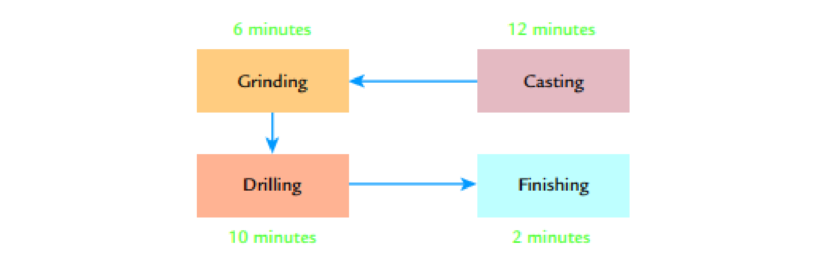 Chapter 13, Problem 31BEB, Gumbrecht Company has the following departmental manufacturing layout for one of its plants: A , example  2