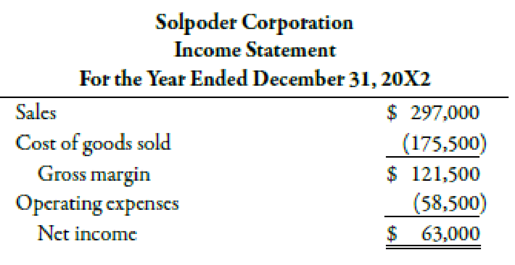 Chapter 14, Problem 45P, Solpoder Corporation has the following comparative financial statements: Dividends of 17,100 were , example  2