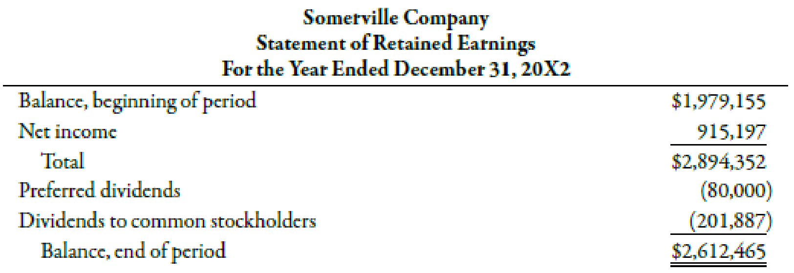 Chapter 15, Problem 21BEA, The income statement, statement of retained earnings, and balance sheet for Somerville Company are , example  2