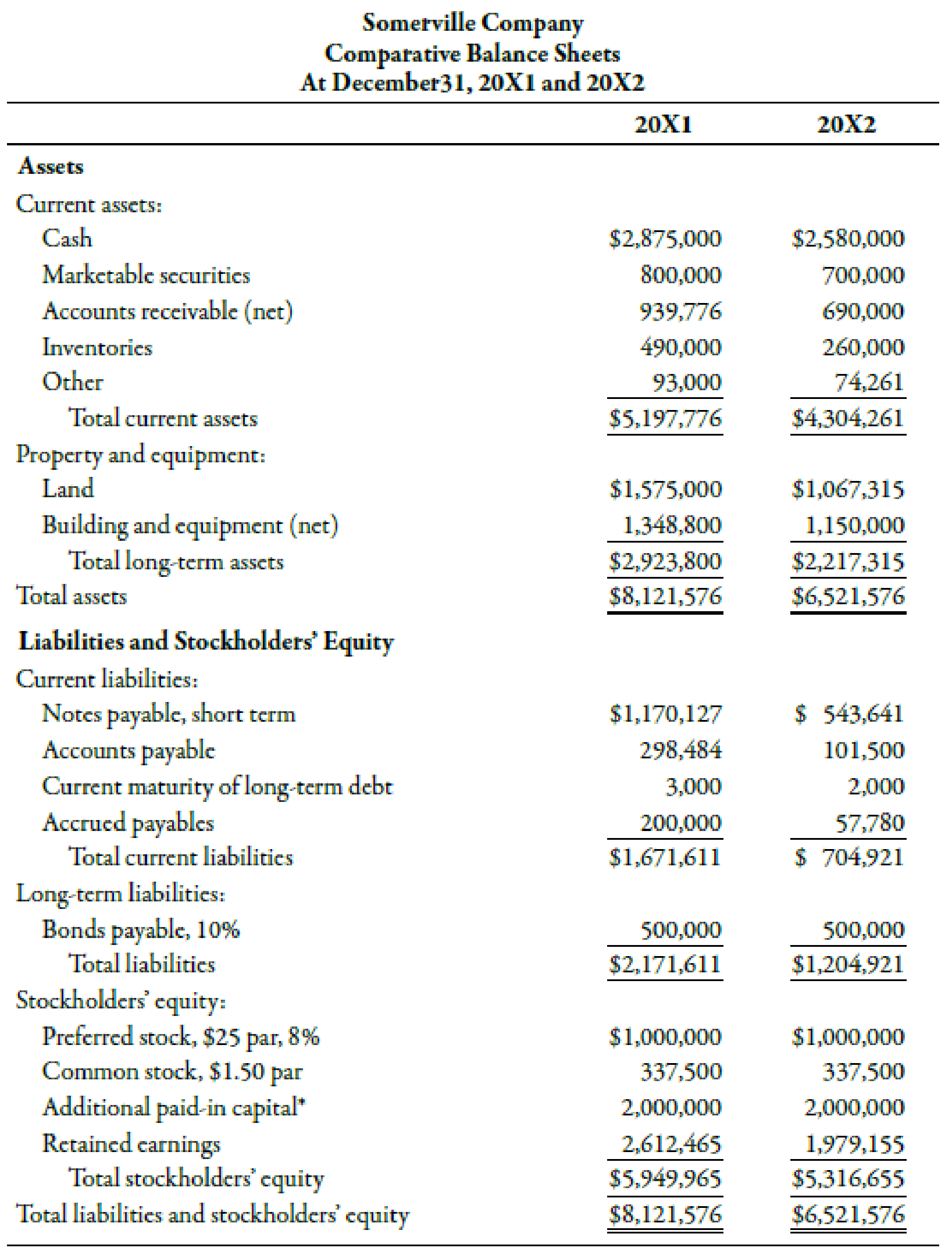 The Income Statement Statement Of Retained Earnings And Balance 