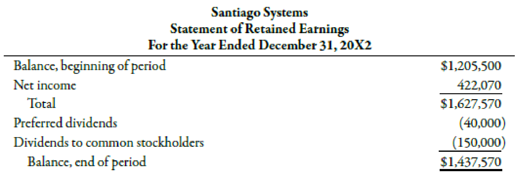 Chapter 15, Problem 33BEB, The income statement, statement of retained earnings, and balance sheet for Santiago Systems are as , example  2