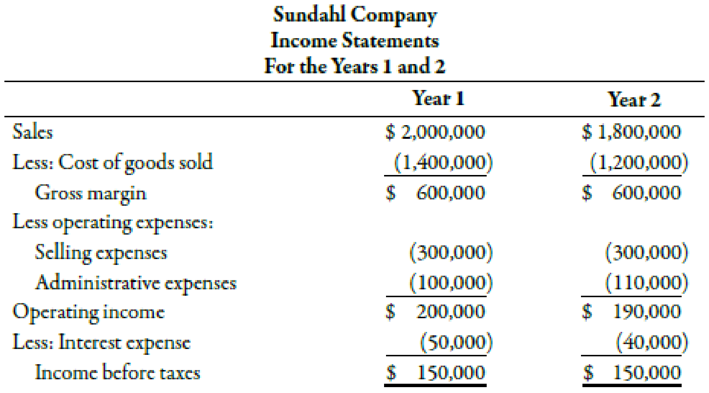 Chapter 15, Problem 37E, Sundahl Companys income statements for the past 2 years are as follows: Refer to the information for 