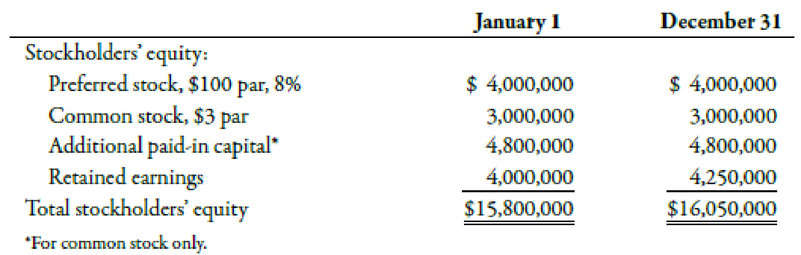 Chapter 15, Problem 53E, Rebert Inc. showed the following balances for last year: Reberts net income for last year was 