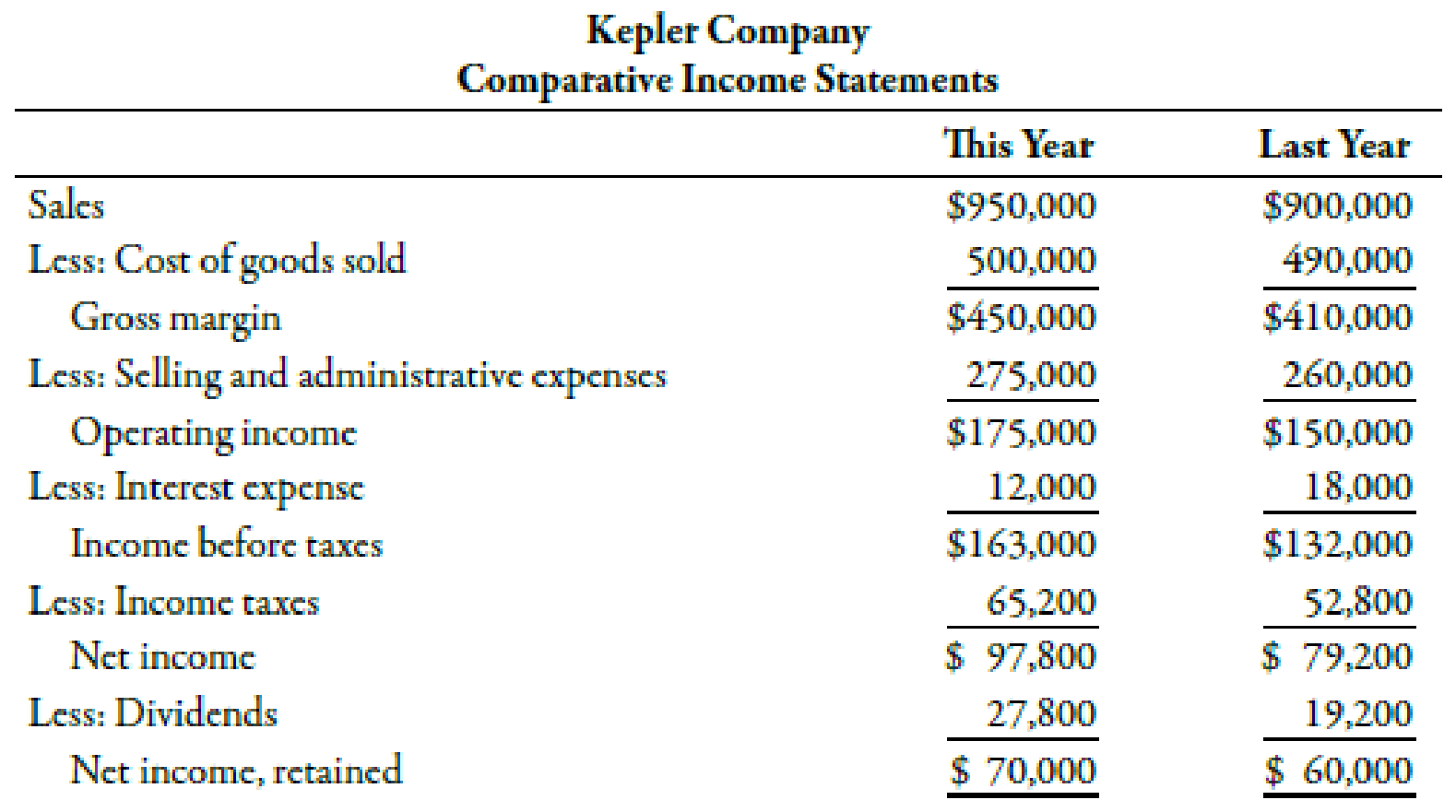 Chapter 15, Problem 63P, Mike Sanders is considering the purchase of Kepler Company, a firm specializing in the manufacture , example  2