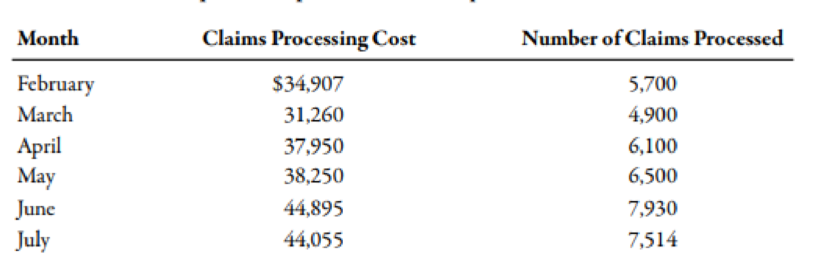 Chapter 3, Problem 64P, Variable and Fixed Costs, Cost Formula, High-Low Method Li Ming Yuan and Tiffany Shaden are the 