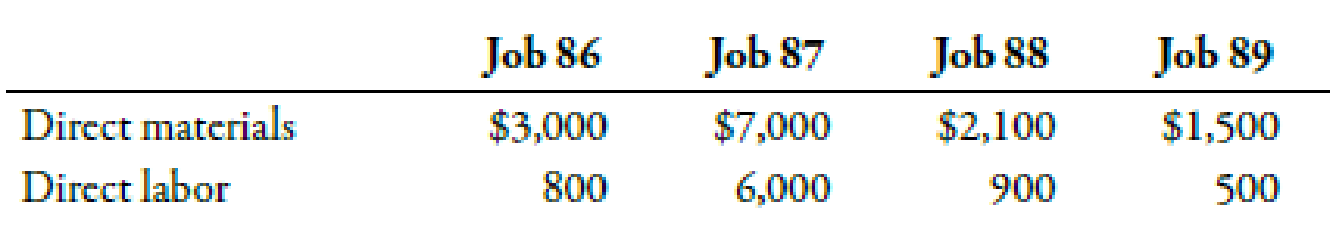 Chapter 4, Problem 33BEB, Prepare Job-Order Cost Sheets, Predetermined Overhead Rate, Ending Balance of WIP, Finished Goods, , example  2