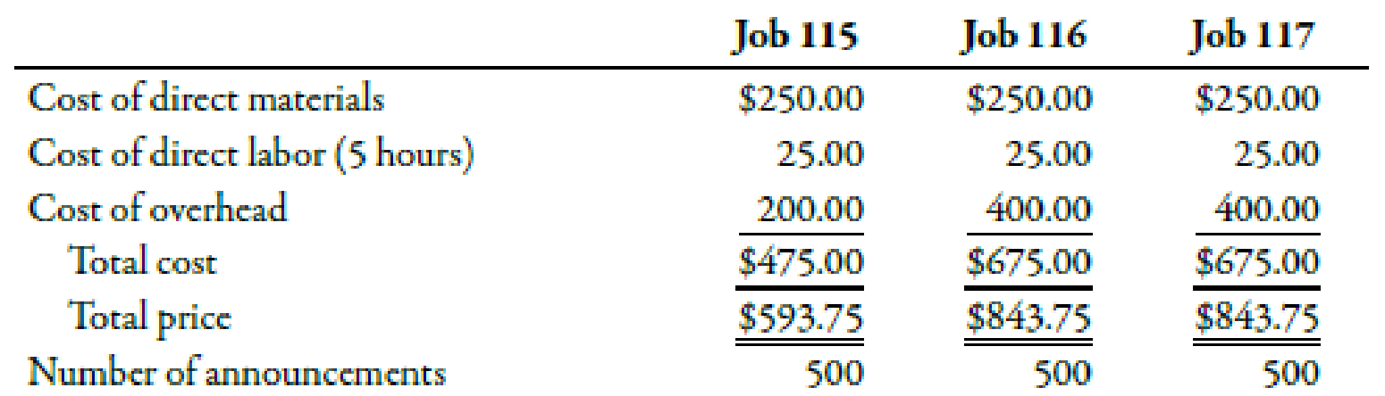 Chapter 4, Problem 66C, Overhead Assignment: Actual and Normal Activity Compared Reynolds Printing Company specializes in 