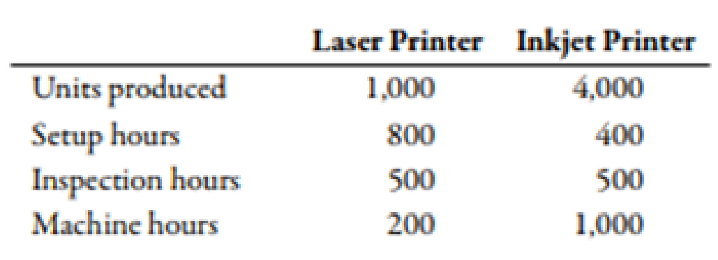 Chapter 5, Problem 4MCQ, Use the following information for Multiple-Choice Questions 5-3 and 5-4: Consider the information 