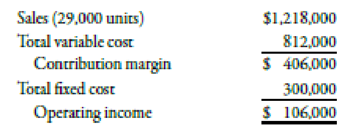 Chapter 7, Problem 59P, Cost-Volume-Profit, Margin of Safety Victoria Company produces a single product. Last years income 