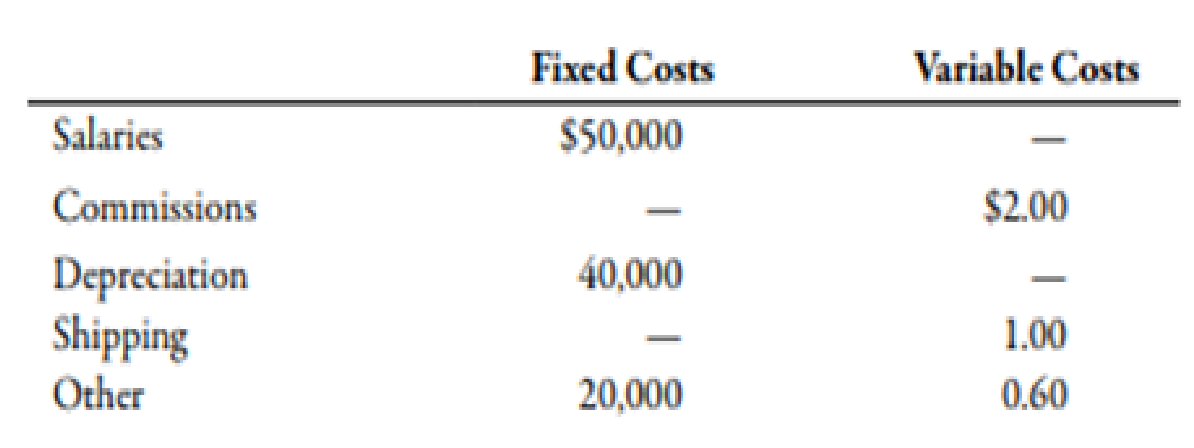 Chapter 9, Problem 66P, Operating Budget, Comprehensive Analysis Allison Manufacturing produces a subassembly used in the , example  4