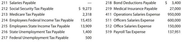 Chapter 10, Problem 10.5APR, Payroll accounts and year-end entries The following accounts, with the balances indicated, appear in , example  1