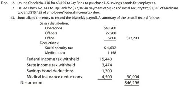 Chapter 10, Problem 10.5APR, Payroll accounts and year-end entries The following accounts, with the balances indicated, appear in , example  2