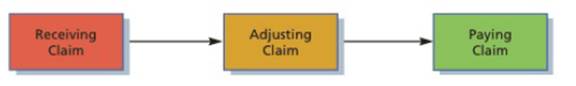 Chapter 26, Problem 26.20EX, Process activity analysis for a service company Statewide Insurance- Company has a process for 