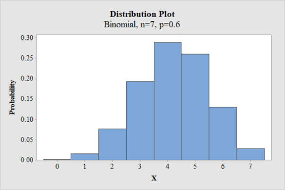 Understandable Statistics: Concepts and Methods, Chapter 5.3, Problem 11P 