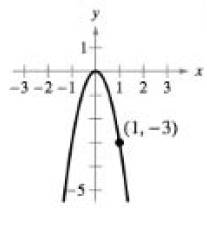 Precalculus 10th Edition Annotated Instructor's Edition, Chapter 1.7, Problem 47E , additional homework tip  1