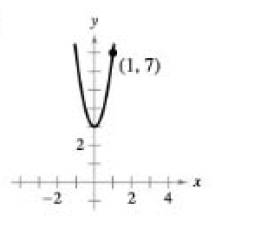 Precalculus, Chapter 1.7, Problem 47E , additional homework tip  2