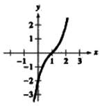 Precalculus (MindTap Course List), Chapter 2.5, Problem 117E 