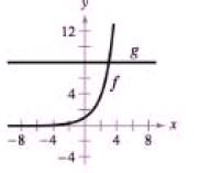 Precalculus 10th Edition Annotated Instructor's Edition, Chapter 3.4, Problem 17E 