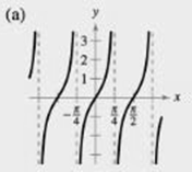 Precalculus (MindTap Course List), Chapter 4.6, Problem 90E , additional homework tip  1