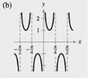 Bundle: Precalculus, Loose-leaf Version, 10th + WebAssign Printed Access Card for Larson's Precalculus, 10th Edition, Single-Term, Chapter 4.6, Problem 90E , additional homework tip  2