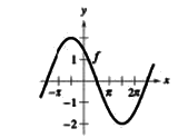 Precalculus (MindTap Course List), Chapter 4.CT, Problem 16CT 