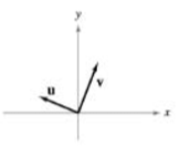 Precalculus (MindTap Course List), Chapter 6.3, Problem 25E 