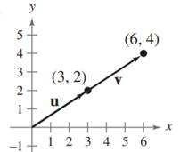 Bundle: Precalculus, Loose-leaf Version, 10th + WebAssign Printed Access Card for Larson's Precalculus, 10th Edition, Single-Term, Chapter 6.4, Problem 61E 