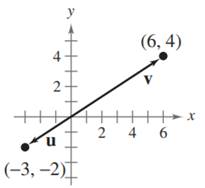 Bundle: Precalculus, Loose-leaf Version, 10th + WebAssign Printed Access Card for Larson's Precalculus, 10th Edition, Single-Term, Chapter 6.4, Problem 62E 