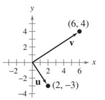 Precalculus (MindTap Course List), Chapter 6.4, Problem 64E 