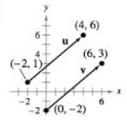 Bundle: Precalculus, Loose-leaf Version, 10th + WebAssign Printed Access Card for Larson's Precalculus, 10th Edition, Single-Term, Chapter 6.CR, Problem 37CR 