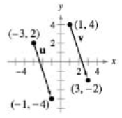 Precalculus (MindTap Course List), Chapter 6.CR, Problem 38CR 