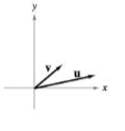 Precalculus (MindTap Course List), Chapter 6.PS, Problem 11PS , additional homework tip  1