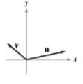 Precalculus (MindTap Course List), Chapter 6.PS, Problem 11PS , additional homework tip  2